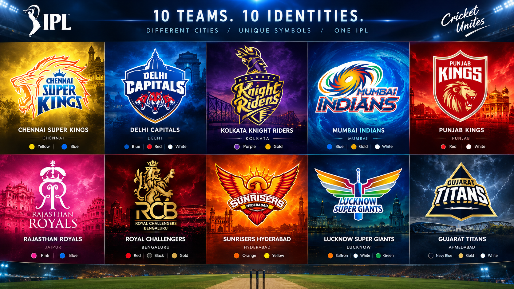 IPL Team Logo Guide: All 10 Franchise Logos, Their Meaning and How They Changed
