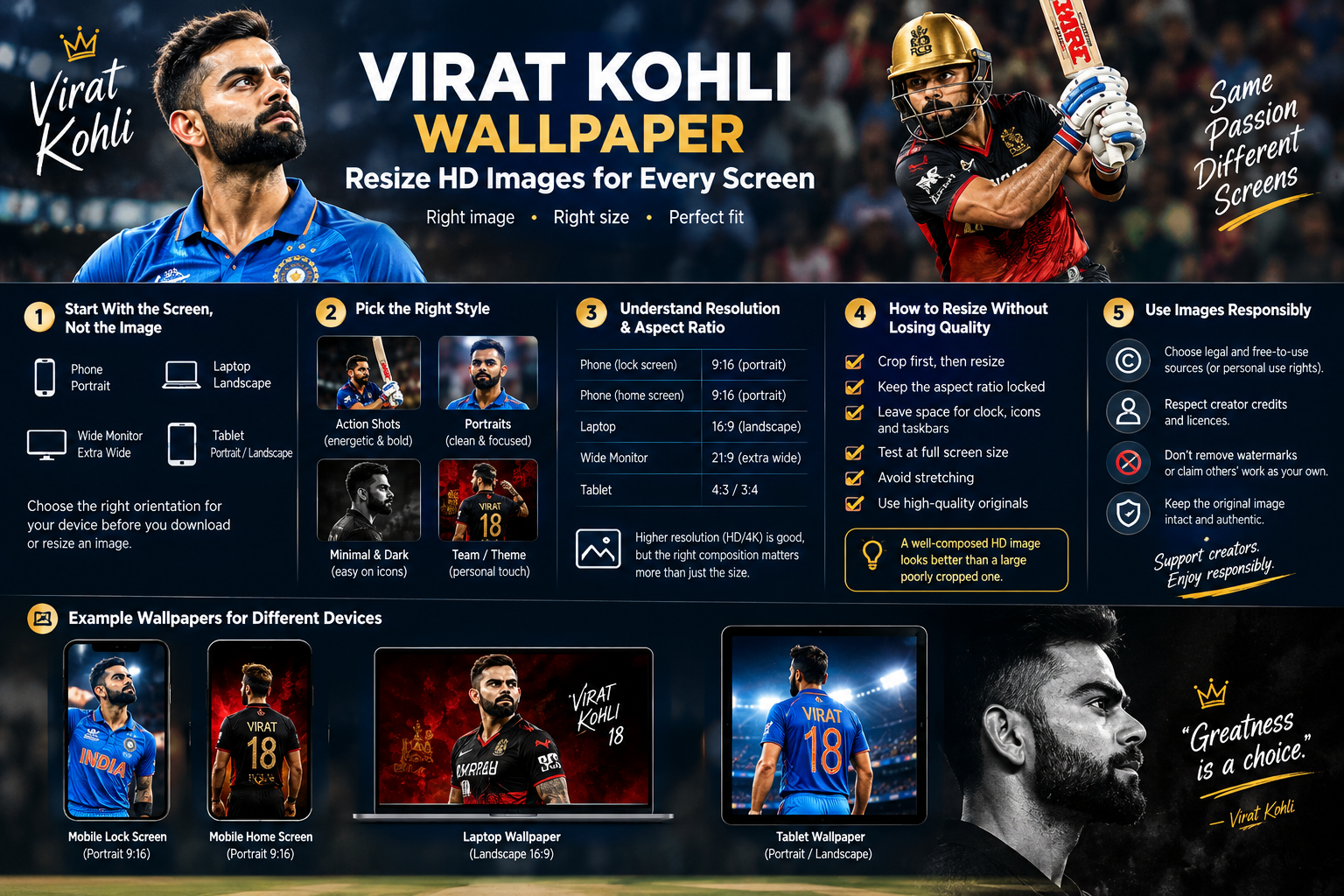 Virat Kohli Wallpaper: HD Images for Mobile and Desktop, and How to Resize Them