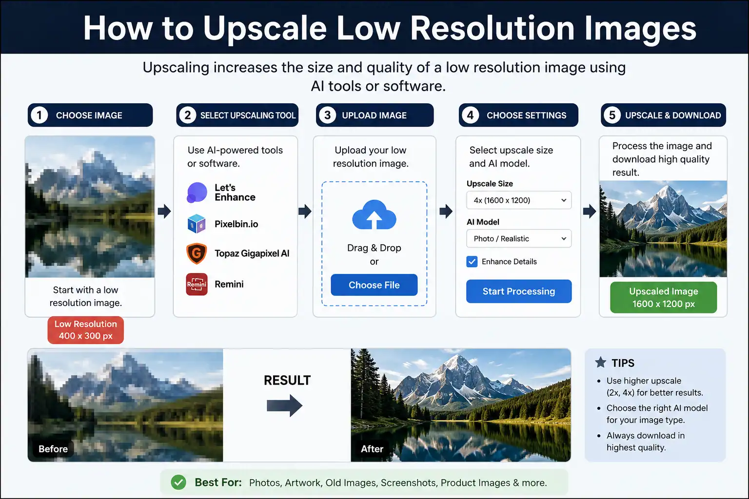 How to Upscale Low Resolution Images 1 How to upscale low resolution images using an online image enhancer to improve resolution and enlarge photos without losing quality.