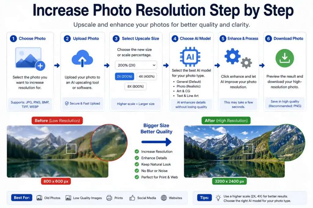 Increase Photo Resolution Step by Step