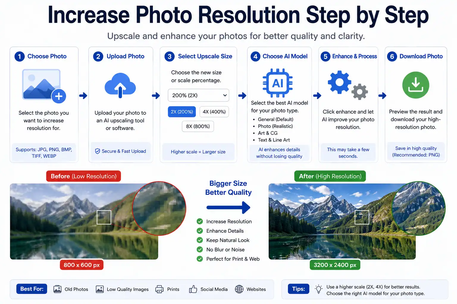 Increase photo resolution step by step using an online image enhancement tool to improve photo quality and clarity.